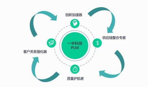 一半科技PLM 驅(qū)動(dòng)食品制造行業(yè)產(chǎn)品研發(fā)，打造高效創(chuàng)新解決方案